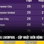 Bảng Xếp Hạng Liverpool