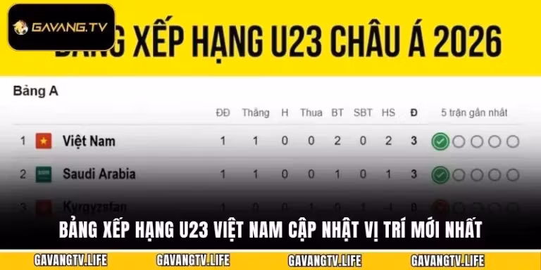 Bảng Xếp Hạng U23 Việt Nam