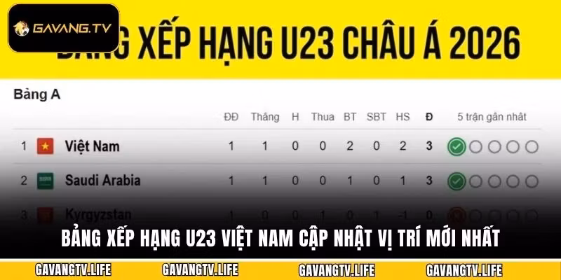 Bảng Xếp Hạng U23 Việt Nam