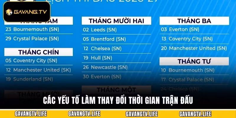 Các yếu tố làm thay đổi thời gian trận đấu