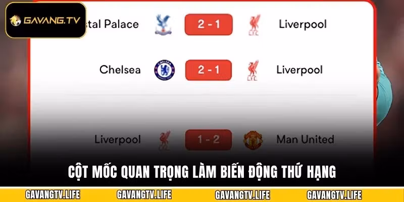 Cột mốc quan trọng làm biến động thứ hạng