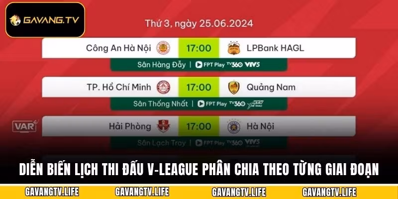 Diễn biến lịch thi đấu V-League phân chia theo từng giai đoạn