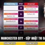 Lịch Thi Đấu Manchester City