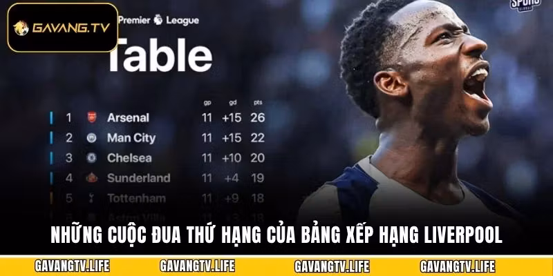 Những cuộc đua thứ hạng của bảng xếp hạng Liverpool