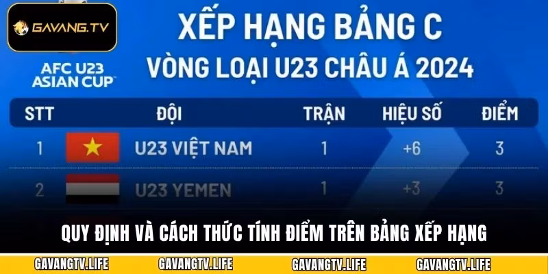 Quy định và cách thức tính điểm trên bảng xếp hạng